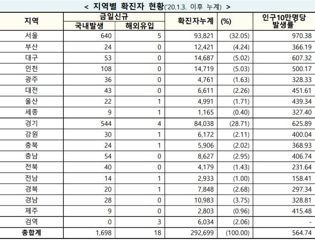 사진=질병관리청