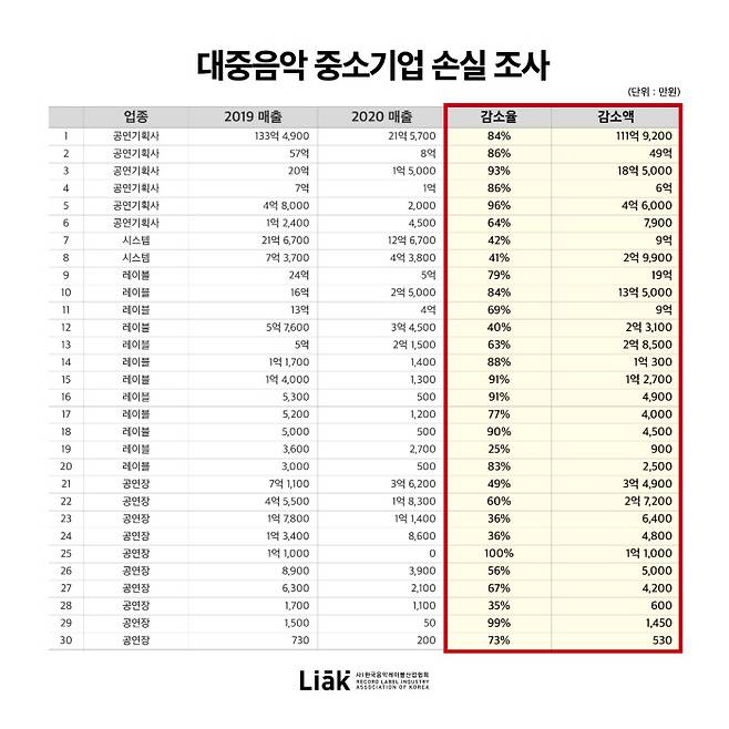 한국음악레이블산업협회 제공