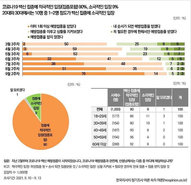 한국리서치 정기조사 제공. 재판매 및 DB 금지