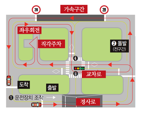 이틀간 195명 전원 불합격했던 운전면허 기능시험, 변천사 대공개 | 카츄라이더