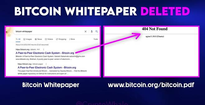 출처 : 코인니스