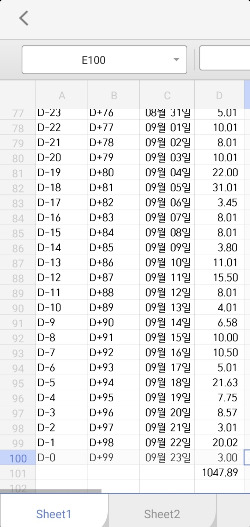 '뛰어라'의사의 격려와 '말아라'의사의 치료 덕에 100간 하루도 빠지지 않고 뛸 수 있었다.