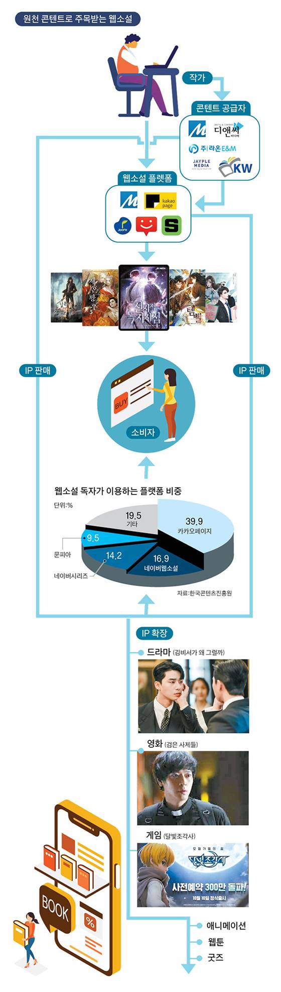 그래픽=이정권 기자 gaga@joongang.co.kr