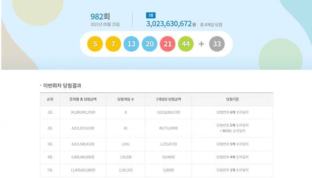 사진=동행복권 홈페이지