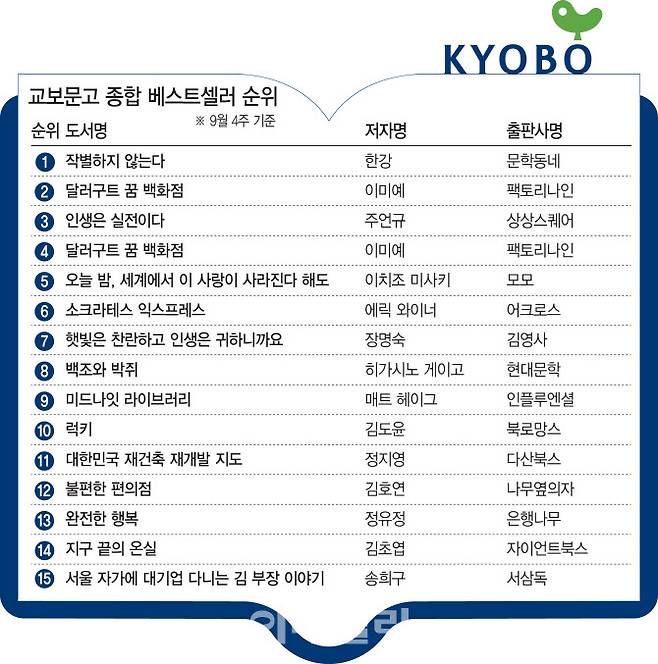 [그래픽=이데일리 이미나 기자]