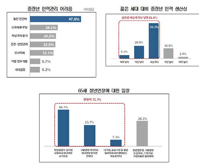 (사진=대한상의)