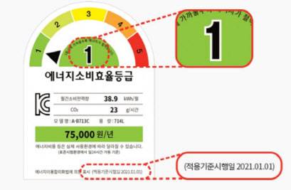 (사진=한국전력)