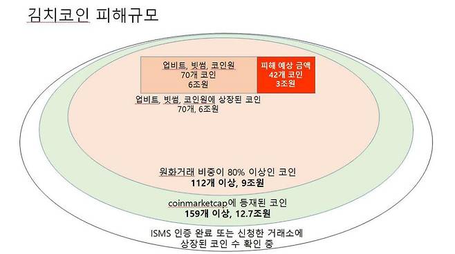 (자료=한국핀테크학회 김형중 교수 발표)