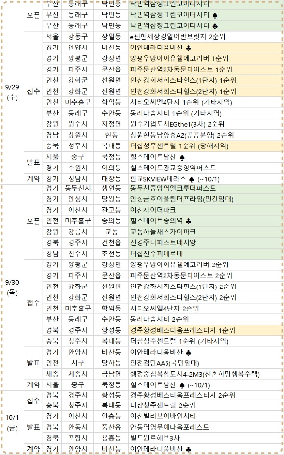 2021년 9월 마지막 주 분양일정. [사진=부동산114]