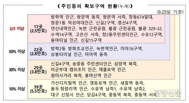 도심 공공주택 복합사업 후보지 주민동의 확보구역 현황. 국토부 자료