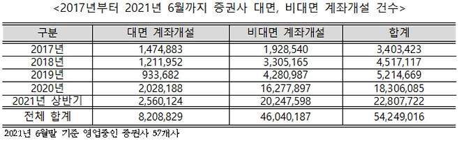 김병욱 의원실 제공