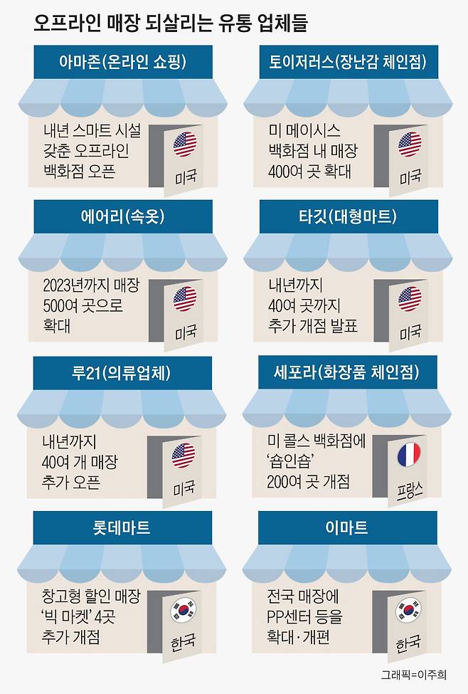 오프라인 매장 되살리는 유통 업체들