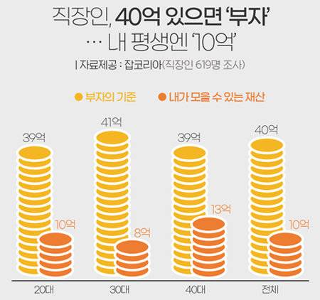 출처: 잡코리아