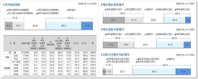 국립중앙의료원 제공