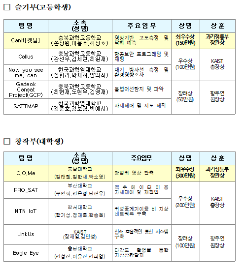 과기정통부 제공