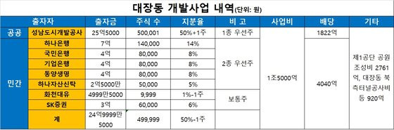 자료: 업계 종합