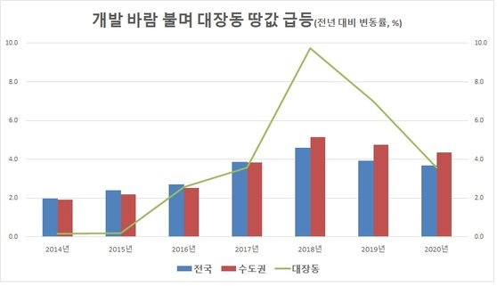 자료: 한국부동산원