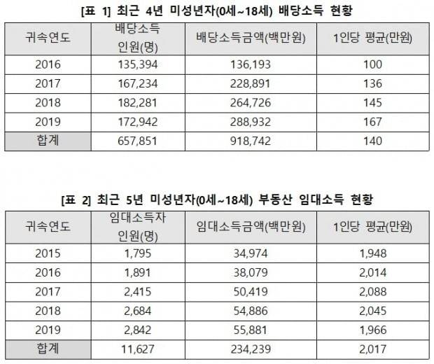 이미지=김주영 더불어민주당 의원