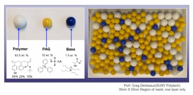 PR 구성 요소의 3대장. 폴리머, PAG, 베이스(퀜처). /자료=SK하이닉스 SEMICON2021 발표자료