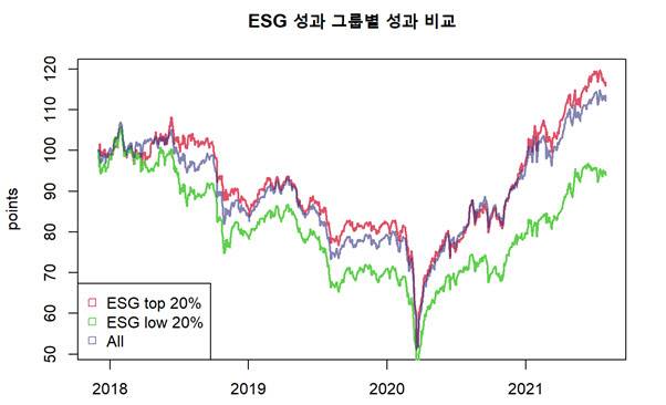 제공=서스틴베스트
