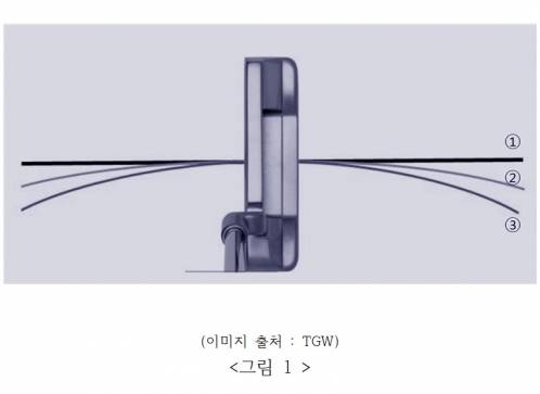 <그림 1> 제공=김구선