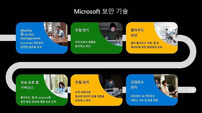마이크로소프트의 보안 기술 소개