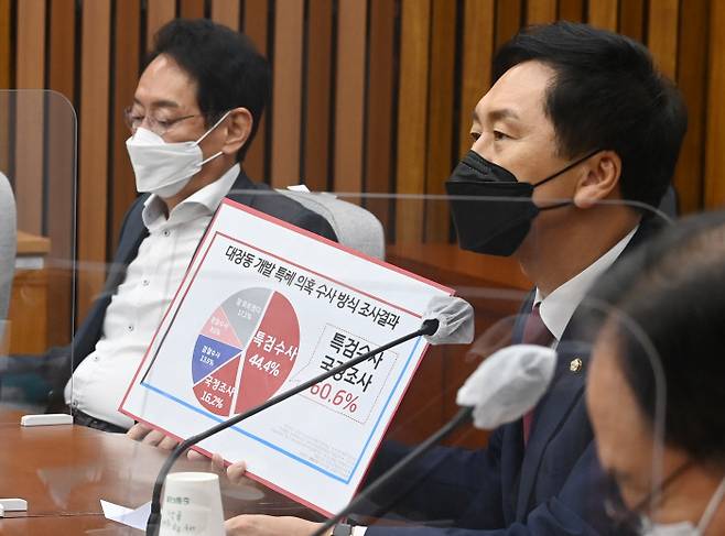 김기현 “대장동 의혹, 특검·국조 촉구” 김기현 국민의힘 원내대표가 28일 국회에서 열린 원내대책회의에서 대장동 특혜 개발 의혹 수사방식을 둘러싼 조사 결과를 발표하고 있다.  국회사진기자단