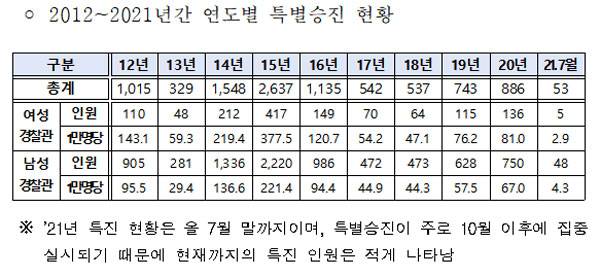 [사진 출처 = 서범수 의원실]