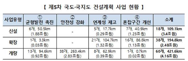 [국토교통부 제공]