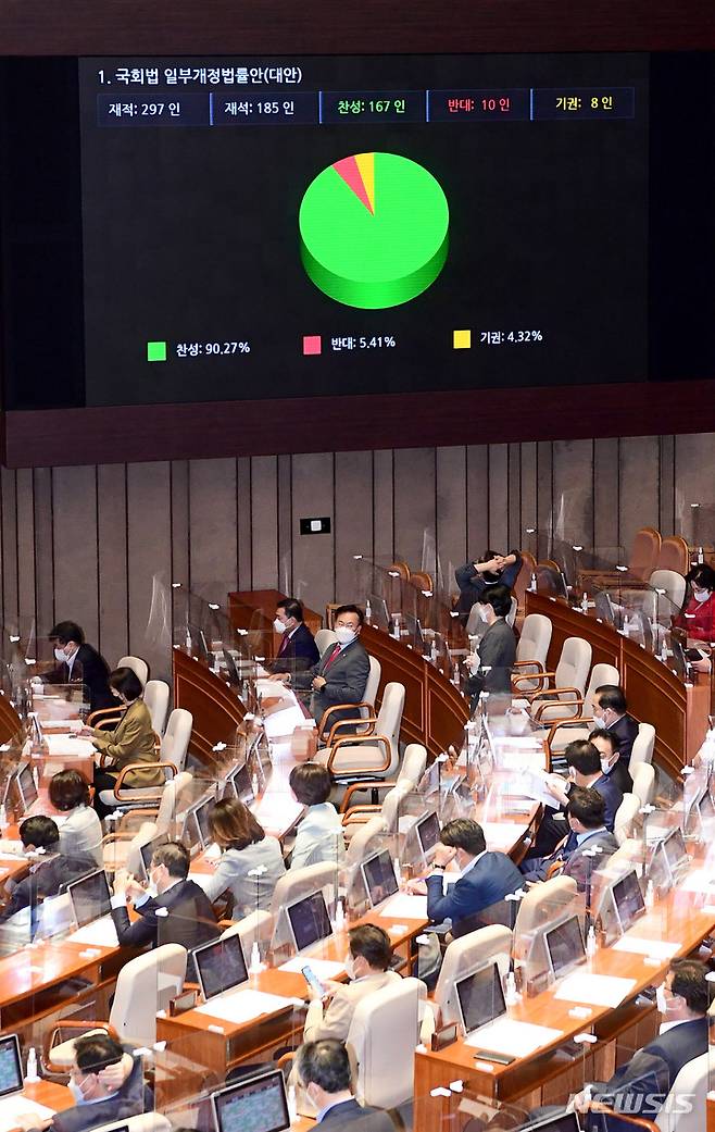 [서울=뉴시스] 최진석 기자 = 28일 서울 여의도 국회에서 열린 본회의에서 세종시에 국회의사당 분원을 설치하는 내용의 국회법 개정안이 통과되고 있다. (공동취재사진) 2021.09.28. photo@newsis.com