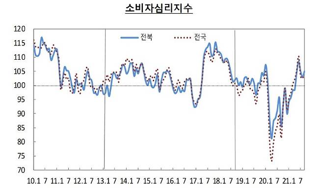 한국은행 전북본부 제공