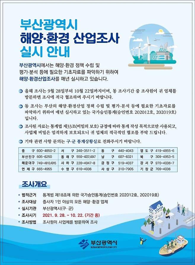 해양산업조사와 환경산업조사 [부산시 제공. 재판매 및 DB 금지]