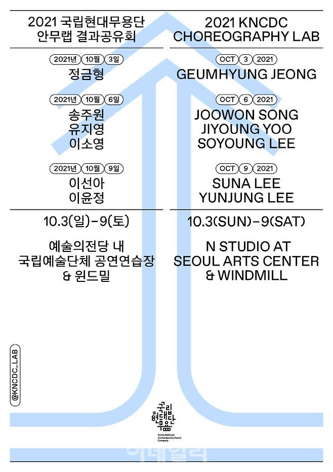 국립현대무용단 ‘2021 안무랩’ 포스터(사진=국립현대무용단)