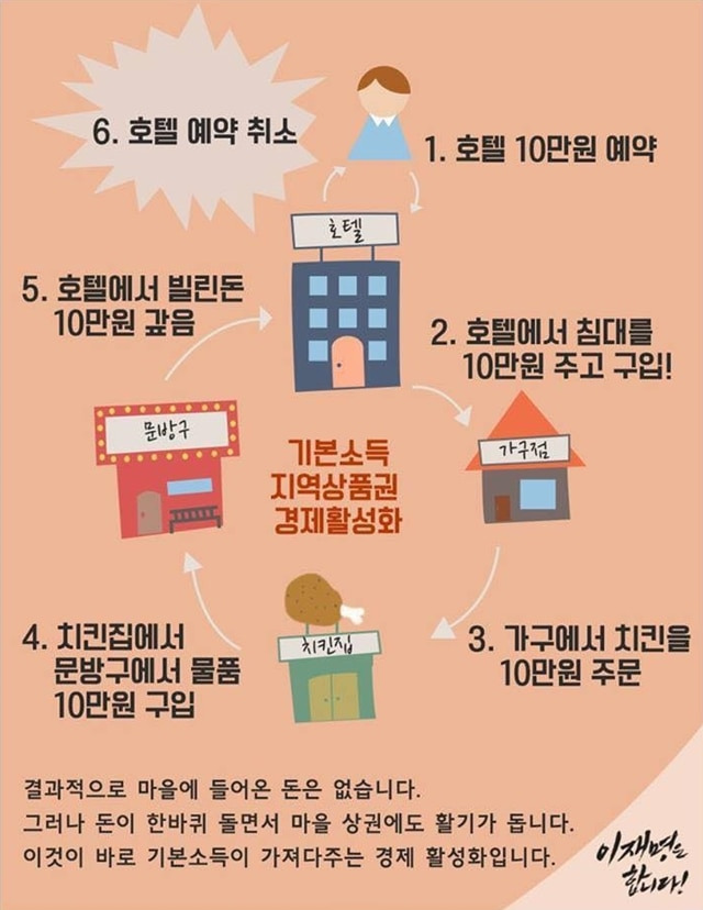 기본소득 홍보 포스터. /조선DB