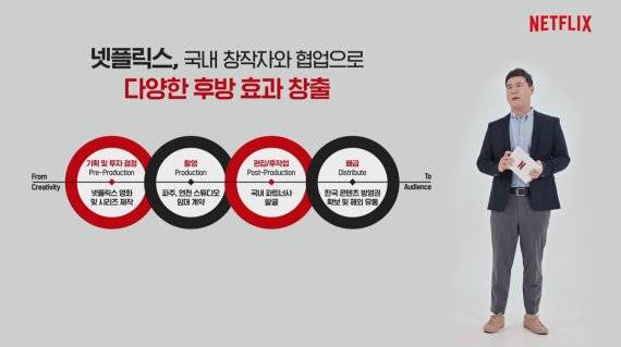 ▲넷플릭스 이성규 디렉터 /사진=뉴시스