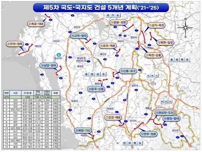 제5차 국도·국지도 건설 5개년 계획도(2021-2025).