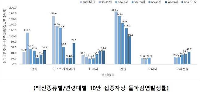 [방대본 제공. 재판매 및 DB 금지.]