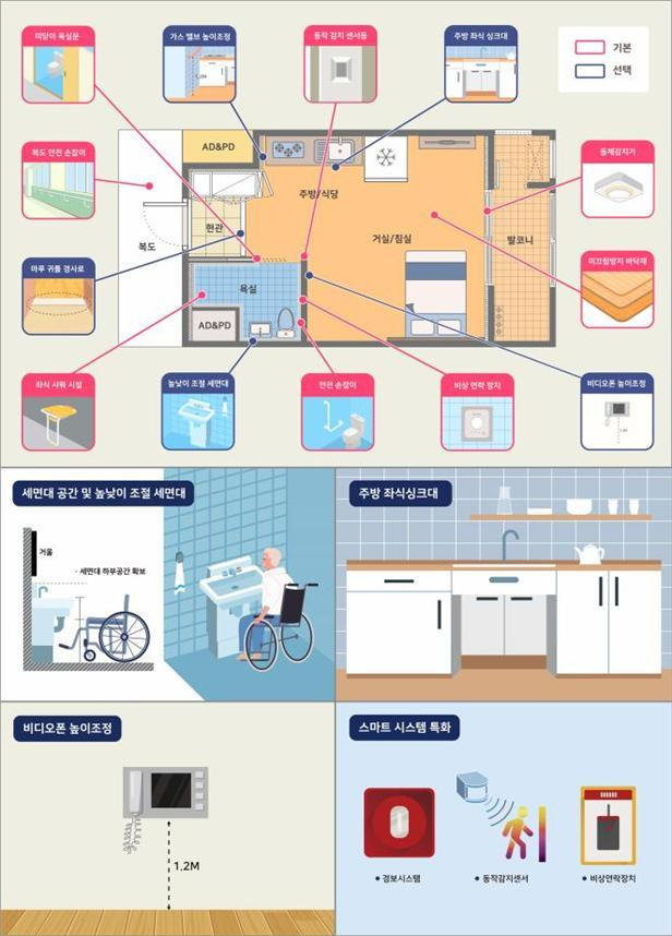 주거약자용 주택 편의시설 설치 예시(LH 제공) © 뉴스1