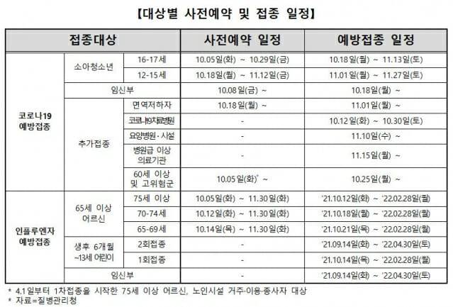 코로나19 백신 및 인플루엔자 백신  접종계획