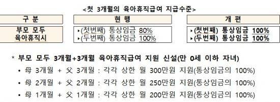 자료=고용부