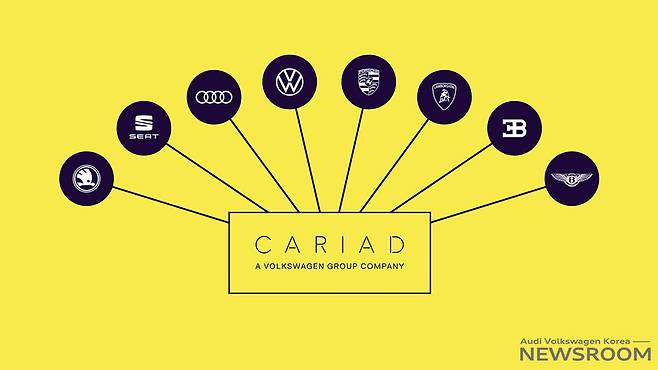 폴크스바겐의 자동차 OS인 ‘VW.OS’ 등을 개발하는 ‘카리아드(CARIAD)’. 폴크스바겐의 그룹 컴퍼니로 이 회사에서 일하는 소프트웨어 엔지니어만 5000명이다. /폴크스바겐