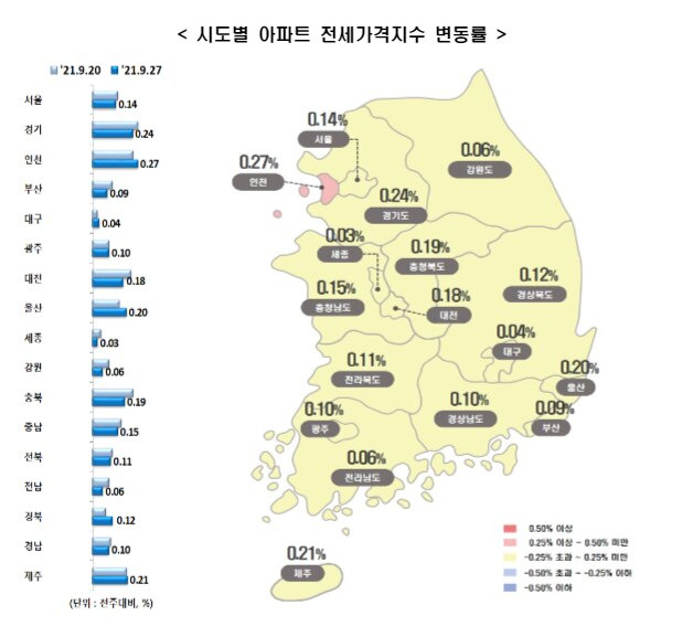 한국부동산원 제공