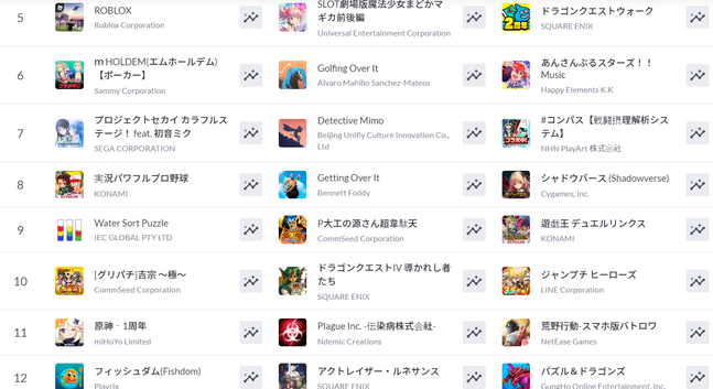 일본 앱스토어 게임 매출 상위권에 오른 중국 게임들 현황.ⓒ모바일인덱스