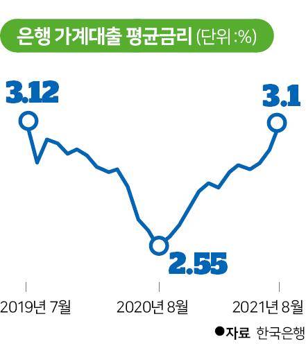 그래픽=신동준 기자
