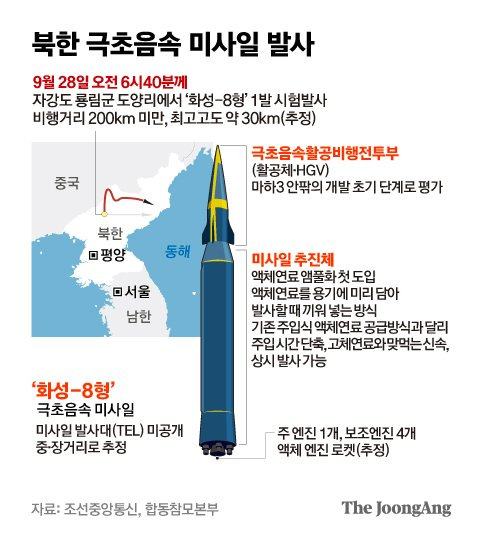 북한 극초음속 미사일 발사. 그래픽=박경민 기자 minn@joongang.co.kr