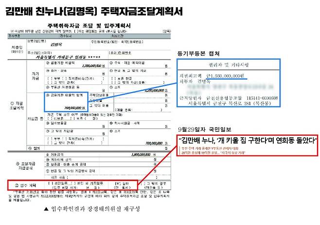 김만배 친누나 주택자금조달계획서. 장경태 의원실 제공
