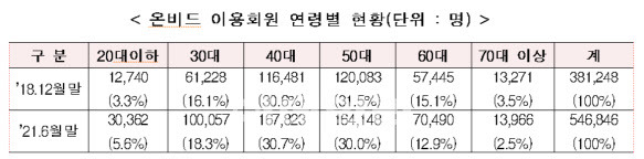 (자료=캠코)