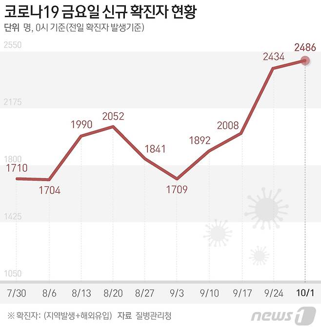 © News1 최수아 디자이너