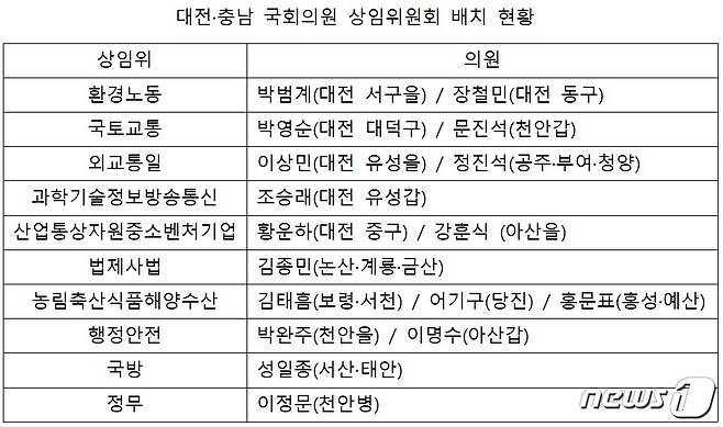 ©news1 최일 기자