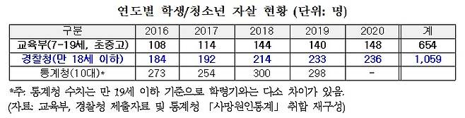 (권인숙 의원실 제공)/뉴스1